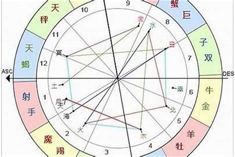 三月出生星座|3月份是什么星座？3月出生的人是什么星座？